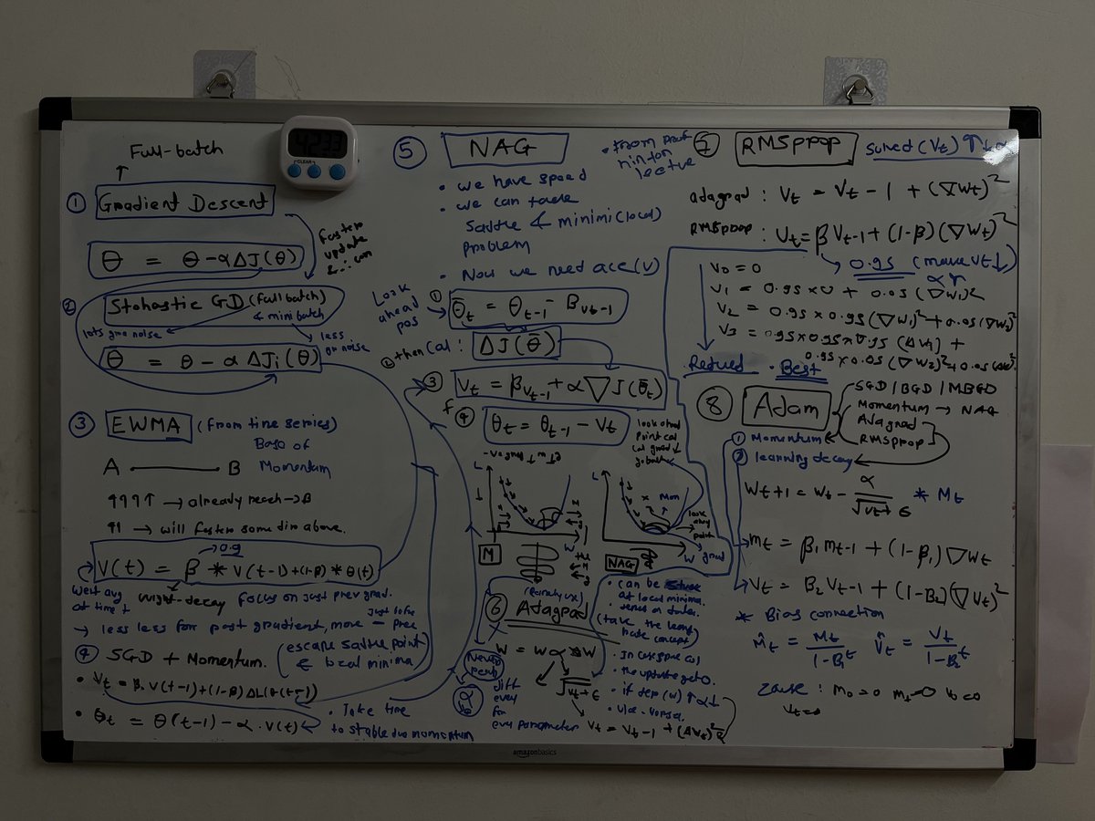 saurabhtwq's tweet image. missing my white board, i really need to get new one. (any recommendations?)