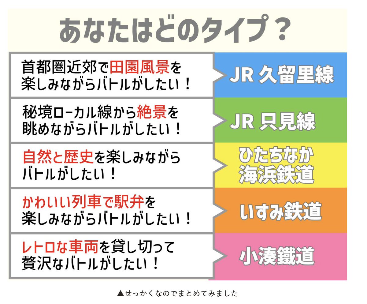 QuizKnock_Web's tweet image. 🚃バトル漫画、電車の上で戦いがち🚃

せっかくなのでバトルができそうな列車を厳選してみました

▼本編はこちらから
web.quizknock.com/battle-on-the-…