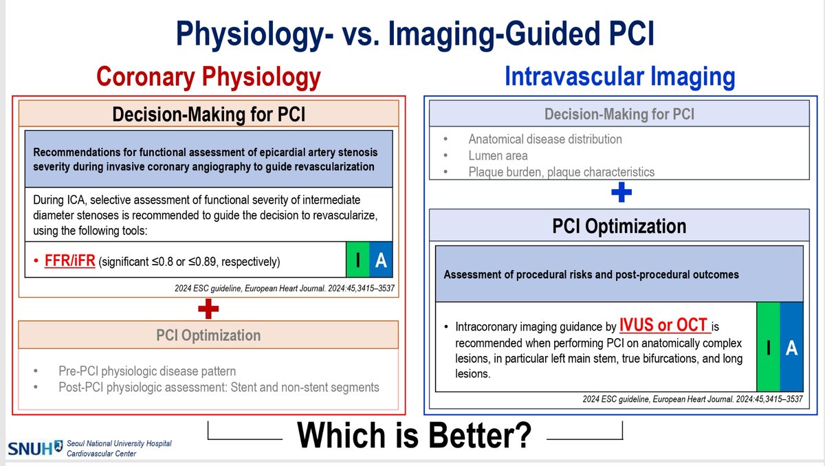 Zill_cardio's tweet photo. #COMPLEXPCI2025 

Physiology 🆚️ Imaging Guided PCI

Which One is  BETTER  ⁉️

Evidence from FLAVOUR Trial ⤵️

#ICPhysiology #IVImaging #COMPLEXPCI2025 @summitmd_cvrf https://t.co/EuWWQvPYcs