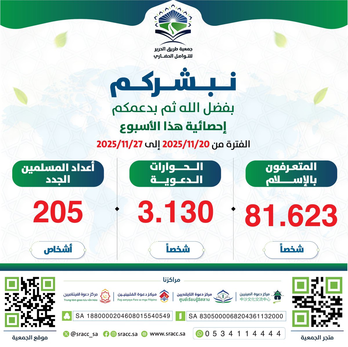 إحصائية هذا الأسبوع✨

#جمعية_طريق_الحرير_للتواصل_الحضاري