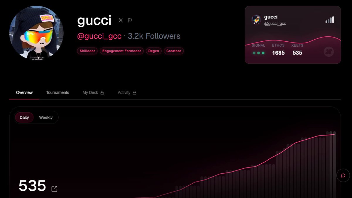 gucci_gcc's tweet image. Finally reached over 500 xeets.