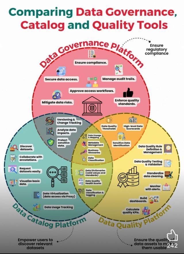 daniellambert07's tweet image. Understanding #DataGovernance, #DataCatalog, and #DataQuality — and How They Work Together.

linkedin.com/posts/pravatra…

#BusinessArchitecture #EnterpriseArchitecture #DigitalTransformation #CIO #Plan #BusinessStrategy #DataArchitecture #Data