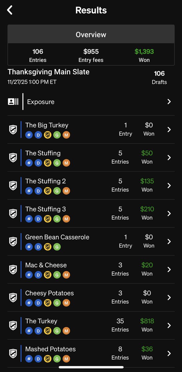 cirocDFS's tweet image. Successful turkey day 🦃