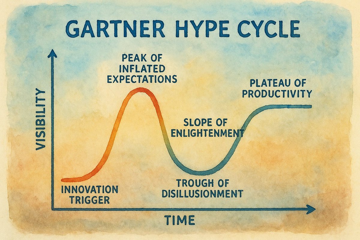 Unser #WirtschaftswortDerWoche beschäftigt sich dieses Mal mit dem Gartner Hype Circle. Jetzt lesen:
facebook.com/BoerseBerlinAG…

#WiWoWo #BörseBerlin