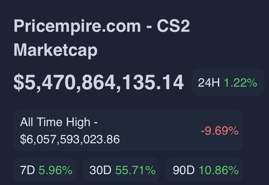 Pricempire.com tweet media