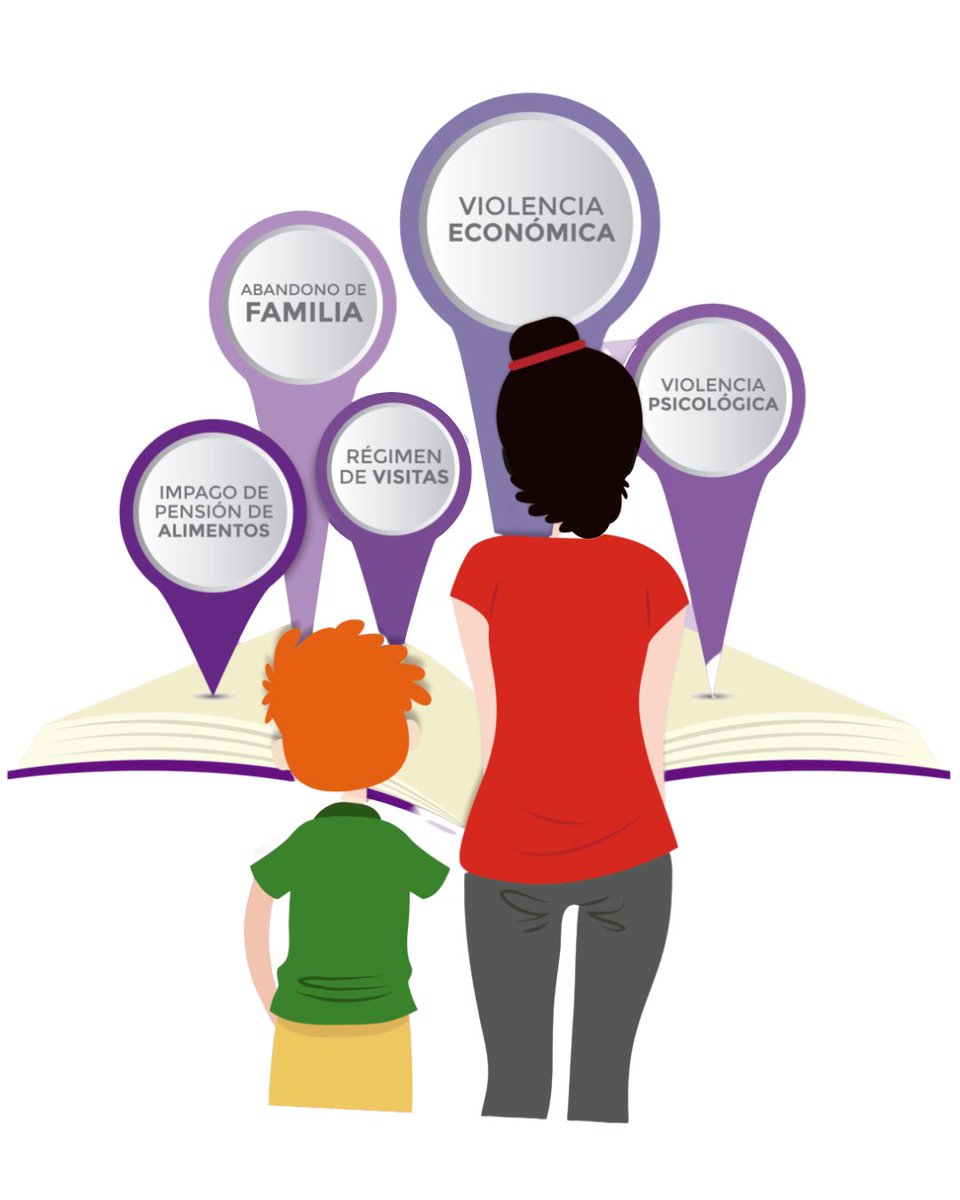 📖 Ya está disponible en nuestra web el análisis con los resultados y recomendaciones que presentamos ayer en <a href="/InstMujeres/">Instituto de las Mujeres</a> sobre monomarentalidad atravesada por la violencia de género a  partir de las investigaciones de <a href="/EstudiosFAMS/">EstudiosFAMS*</a> 👇👇
🔗 familiasmonomarentales.es/wp-content/upl…