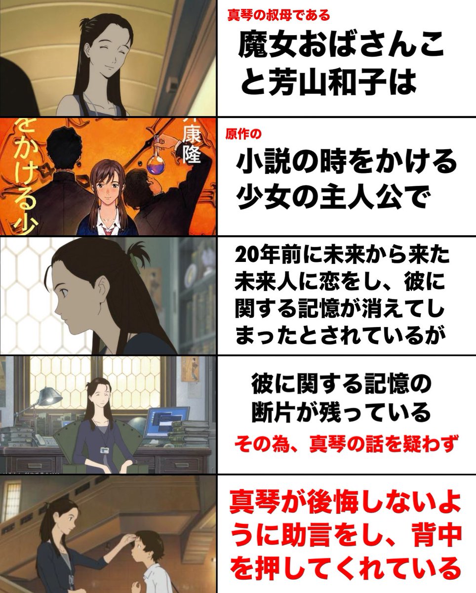 時をかける少女の裏話