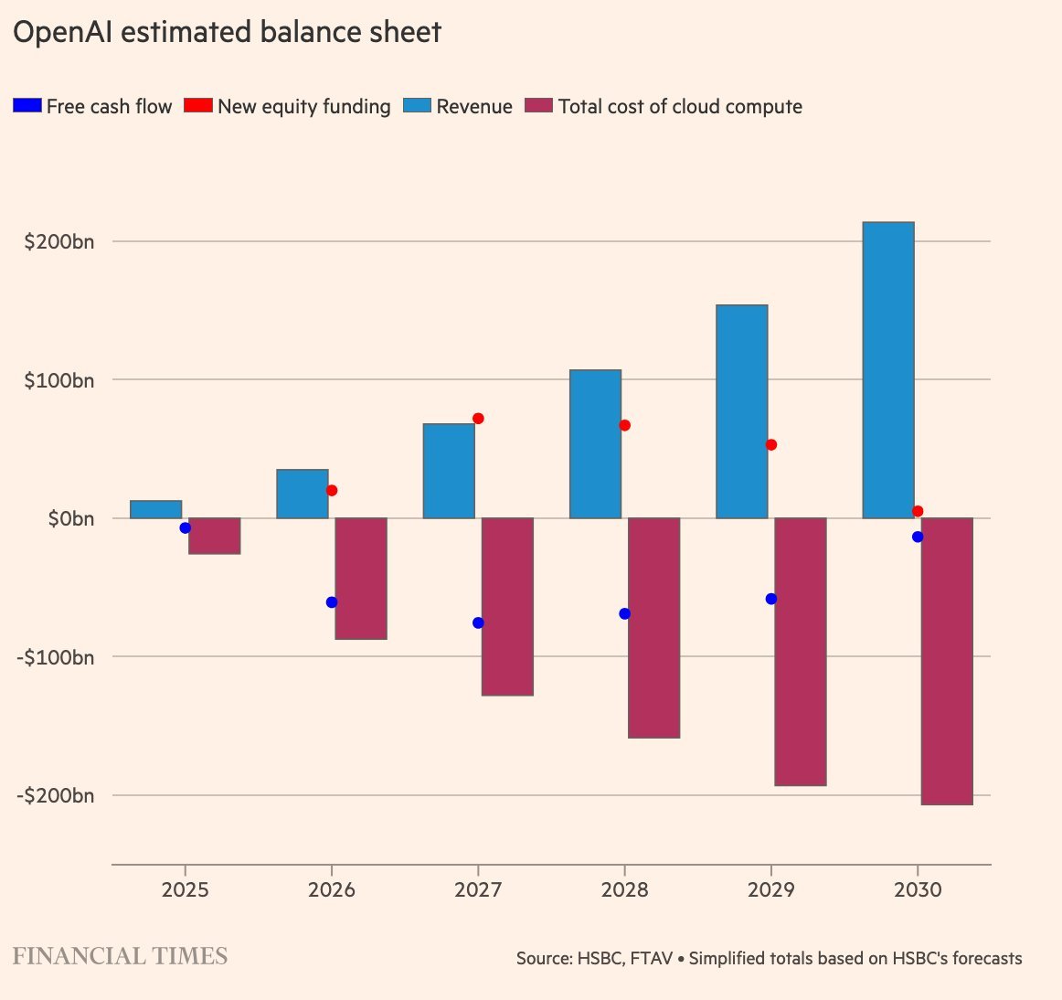 hsbc balance sheet chart