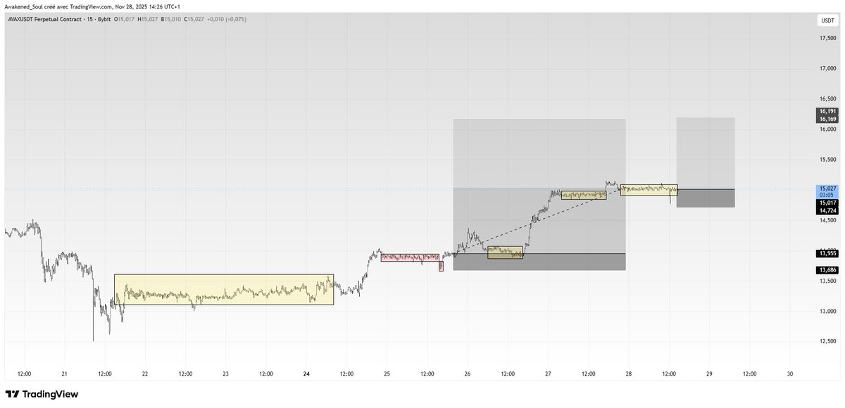 Soul | Chart whisperer tweet media