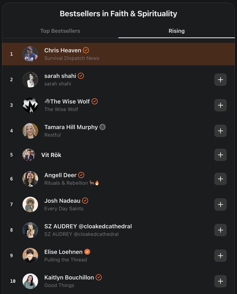 🚨 #1 ON SUBSTACK — THANK YOU + FINAL HOURS 🚨

We’re back at #1 in Faith &amp; Spirituality on Substack — and that only happens because of YOU.

Your shares. Your support. Your belief in this mission.
You built this.

🙏 Thank you to every follower and subscriber who made SDN #1