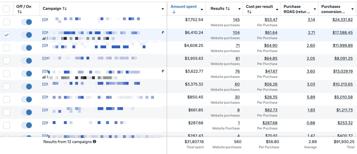 This Black Friday, your structure matter. 

Twitter wants you to believe it's all creatives. 

Andromeda is at fault. But no, often times bad results is because of retarded Media Buying + crap creatives. 

Here's what's working for us today, and it's not to late to launch:

- One