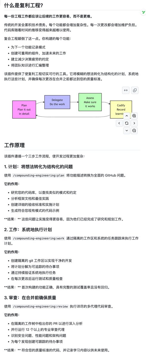 GitHub_Daily's tweet image. 在使用 AI 辅助编程时，最难的往往不是写代码，而是如何让 AI 严格遵守团队已有的工程规范，而不是每次都“随心所欲”地生成代码。

偶然发现 Compounding Engineering Plugin 这个开源项目，它提出了一套非常硬核的 Plan-Work-Review 工程化工作流，旨在让 AI…