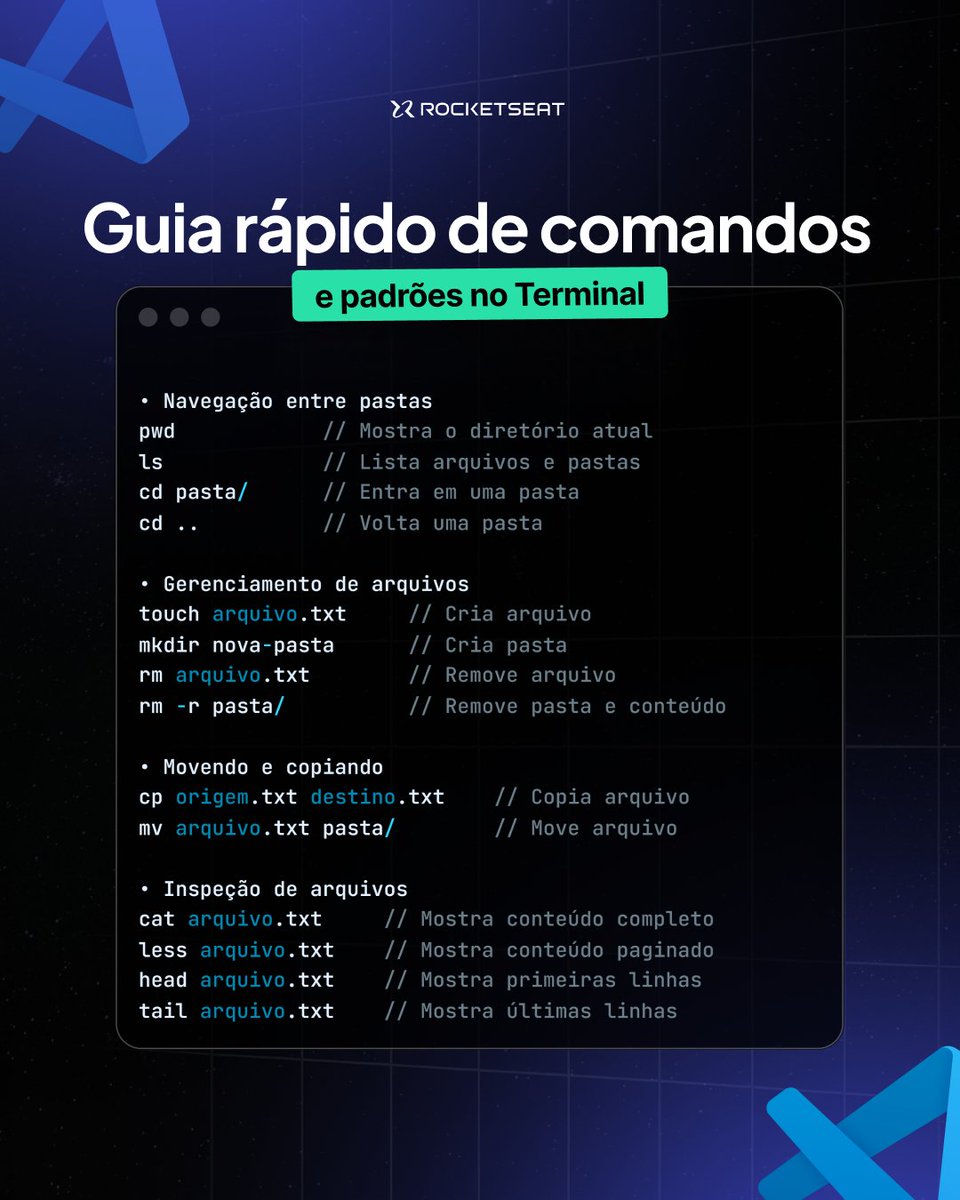 rocketseat's tweet image. Sextou, dev! E preparamos um guia rápido com os comandos e padrões no Terminal para quem busca praticidade no aprendizado em tech! E aí, já peguei meu café, bora codar?😮‍💨

ps: aproveita que a Black Month está acabando, corre pra bio.

#Dev #Programador #Tecnologia #Terminal…