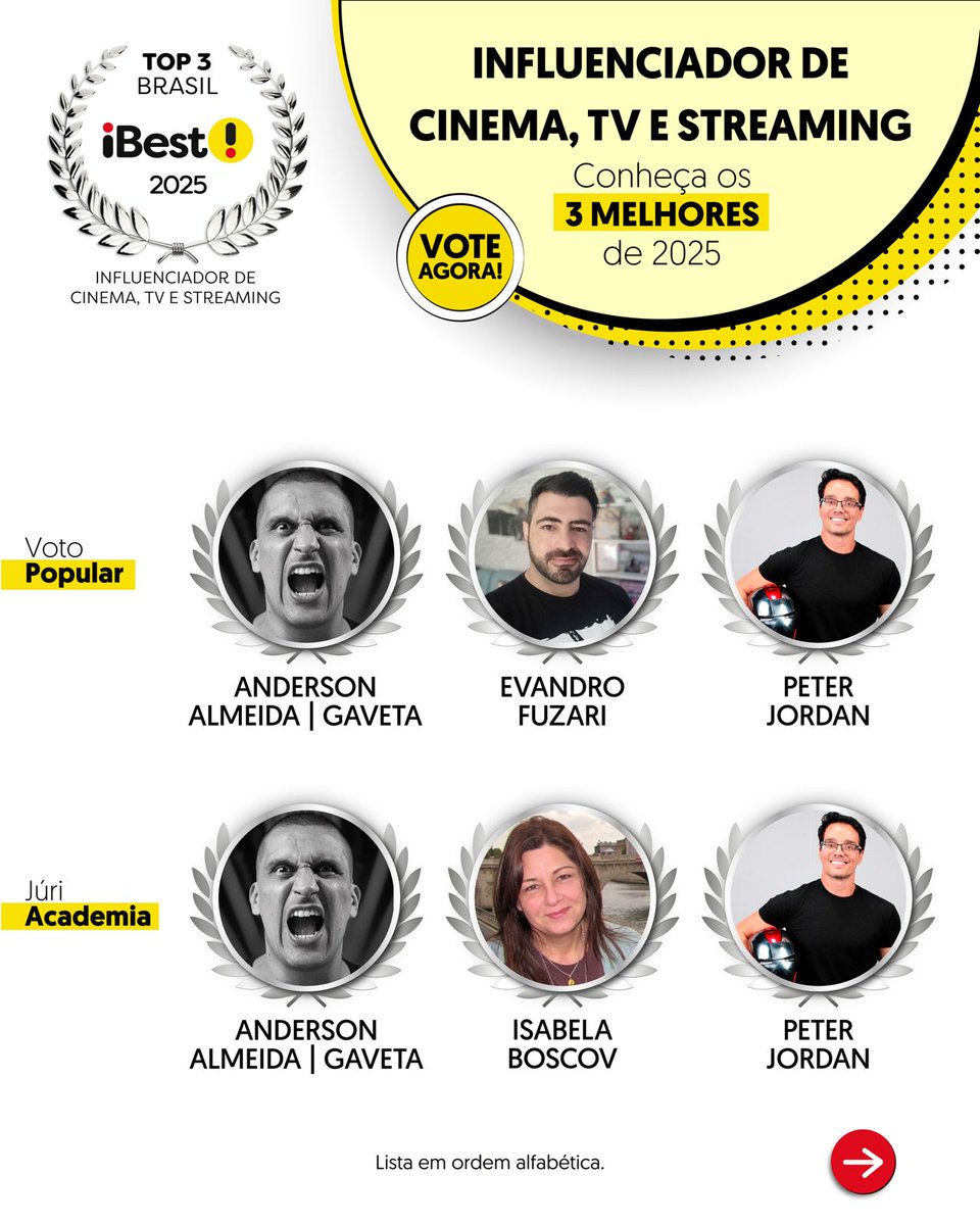 PremioiBest's tweet photo. Esses são os TOP3 Brasil 2025 em Influenciador de Cinema, TV e Streaming 🏆 

TOP3 Voto Popular: 

Anderson Almeida | Gaveta
Evandro Fuzari 
Peter Jordan

TOP3 Voto da Academia: 

Anderson Almeida | Gaveta
Isabela Boscov
Peter Jordan

É você que elege o vencedor do iBest no voto popular! Vote no seu favorito em https://t.co/ZGLbOdOqmN​!
