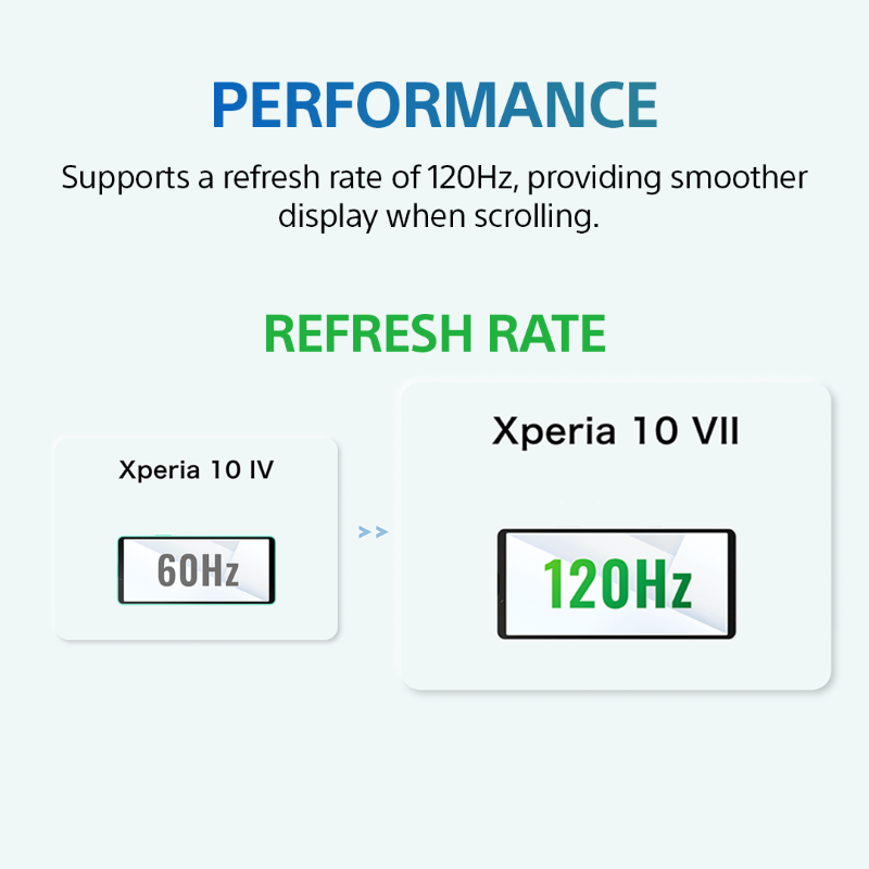 sonyxperia's tweet photo. Performance perfected with Xperia 10 VII. ✨🔒 Enjoy a 120Hz rate, plus 4 OS updates and 6 years of security* for peace of mind.

*OS upgrade count and security update period may vary by purchase timing.

#SonyXperia #Xperia10VII #XperiaEvolution #Performance #Security