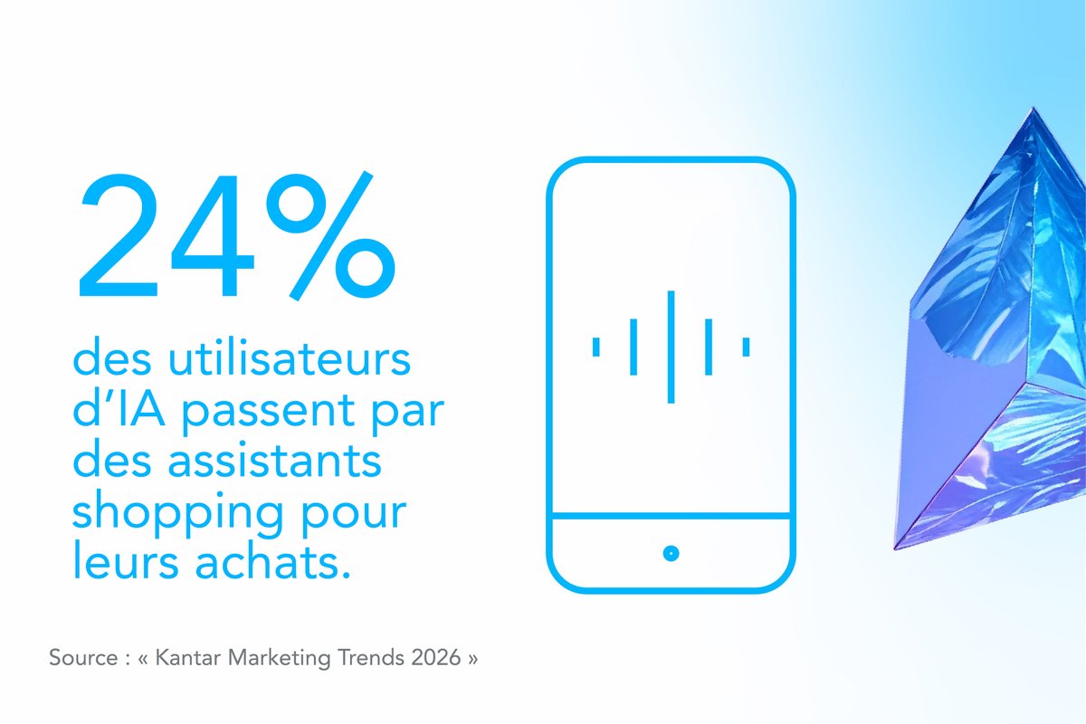 Marketing : Agents IA et GEO, la tendance phare en 2026.
24 % des utilisateurs de l’IA utilisent des assistants shopping pour leurs achats. Un chiffre qui devrait exploser... 
Comment les marketeurs peuvent s'adapter ? ⤵️
camillejourdain.fr/marketing-agen…
#IAgen #GEO #Marketing
