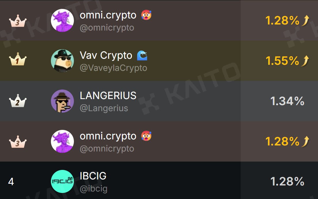 omnicrypto's tweet image. Finally, #3 on OpenMind!

Total belief in the @openmind_agi robotics tek!

OpenMind is building software to advance robotics.

OM1 and FABRIC enables robots to think and act efficiently.

Adding BrainPack, robots can learn and coordinate too.