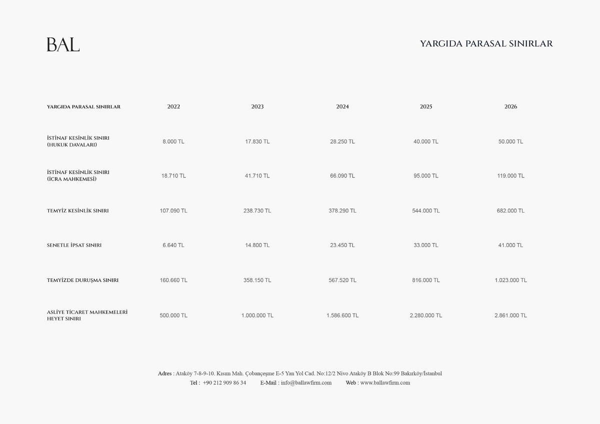 Yargıda Parasal Sınırlar
ballawfirm.com/yargida-parasa…