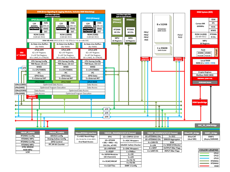 electronicspec's tweet image. Take your automotive and functional safety applications to the next level with the F29H859TU-Q1, a C2000 64-bit MCU featuring a powerful 200MHz tri-core processor👇 

bit.ly/3M1cxUA

#TexasInstruments #Embedded #Engineering #Tech