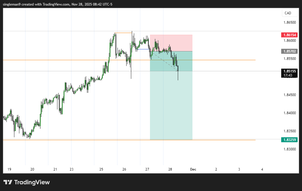 Hopefully it’s gonna be a clean setup for next week