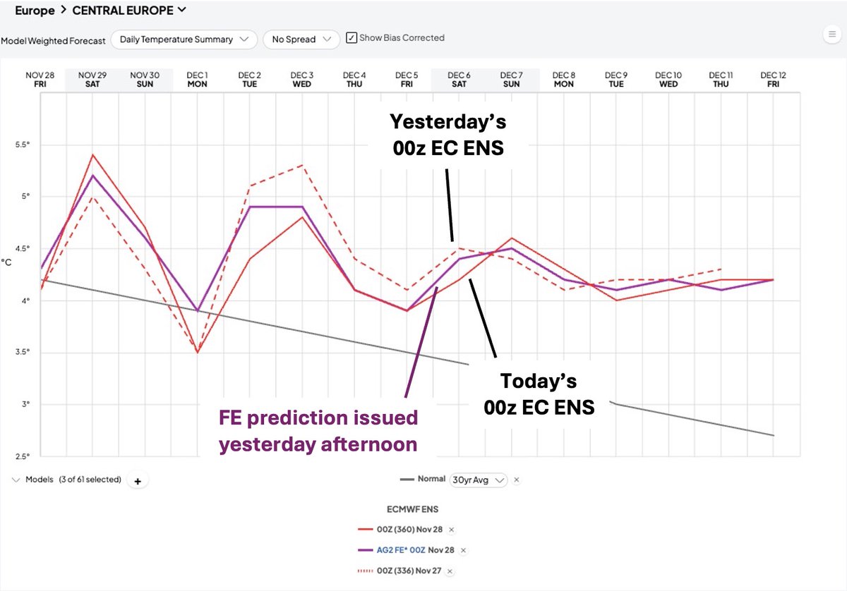 Atmospheric_G2's tweet image. #ForecastEdge - There&apos;s never been an easier way to stay #ahead of the #weather game.

Yet another great ForecastEdge #win to wrap up the week: ag2trader.com/1-15days/?blog…

What else do we need to say? Don’t miss out on your daily #unfair #trading #advantage!
