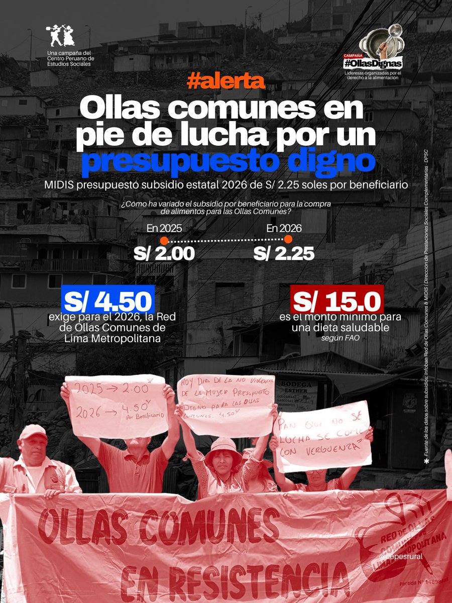 🟠Ollas comunes exigen subsidio de S/ 4.50 por beneficiario 👉  La colectividad organizada Red de Ollas Comunes de Lima, alza la voz por considerar lo previsto por el MIDIS (S/2.25) insuficiente; ellas atienden en promedio 10 casos sociales por establecimiento. 🧵(1/2)