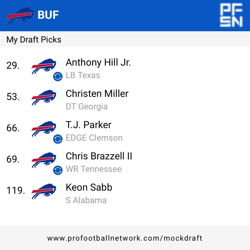 JamBeamjr's tweet image. Rate my mock draft from the @PFN365 Mock Draft Simulator — then try yours on the #PFNMDS: bit.ly/mockdraftsim