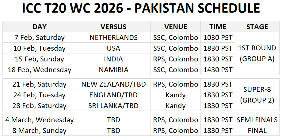 Pakistan's possible schedule till the Final of #T20WorldCup26 

* Corrected: time in PST