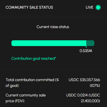 Finally <a href="/idOS_network/">idOS</a>

The Community Sale is complete 107% of the 500k target reached with 871 contributors .

idOS is pushing Web3 forward with easier safer KYC.

No more re-uploading docs. Your ID becomes portable and on-chain so KYC takes just a few clicks.

It’s basically a