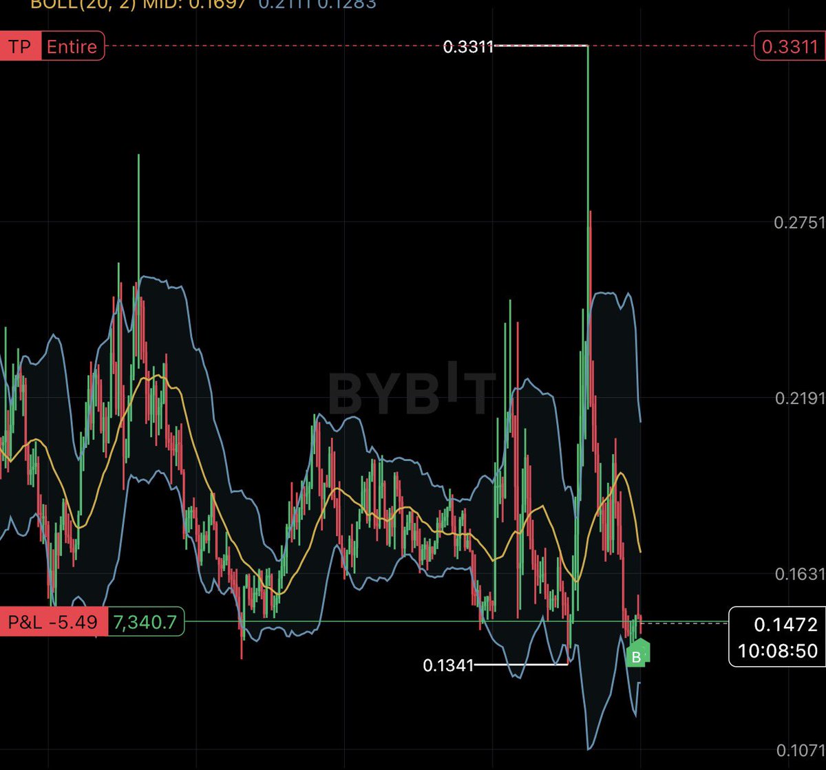 $ DOLAR 🚨🚨🚨🤑💵💵

Yem aslanın ağzında değil midesinde artık…. 

$ Devam ediyoruz Altcoin pozisyonu aldık %50/100 arası alıp çıkacağız basit ve sade