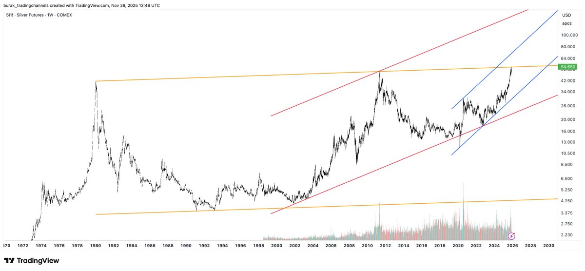 Tradingchannels tweet picture
