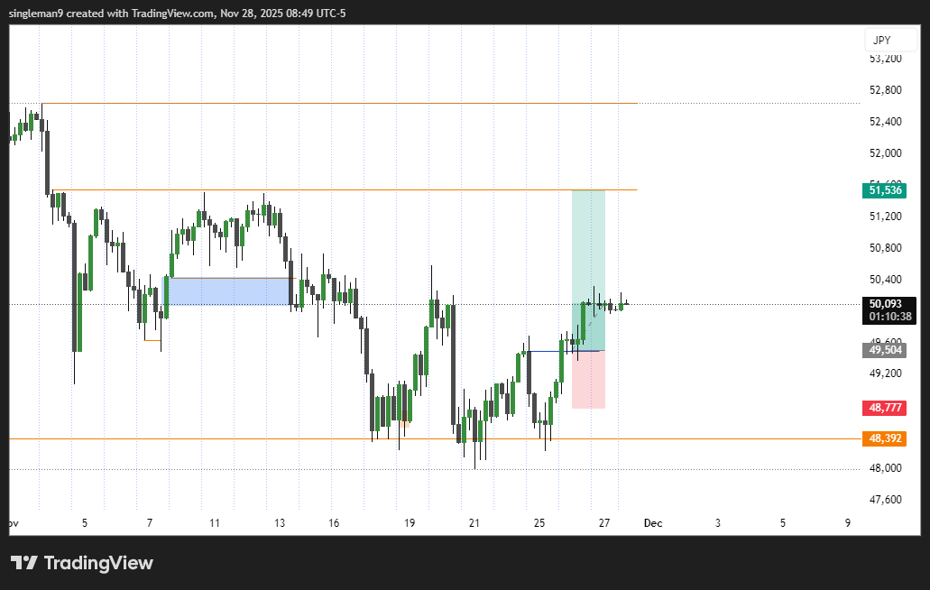 Protecting your capital is probably more important than making money