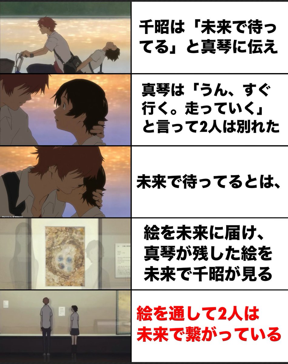 時をかける少女の解説