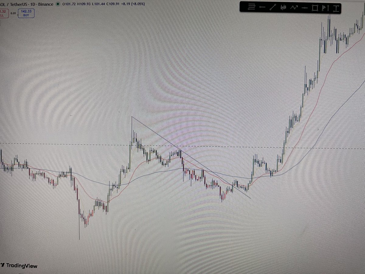 s3kee's tweet image. $zk reminds me of $sol back in 2023