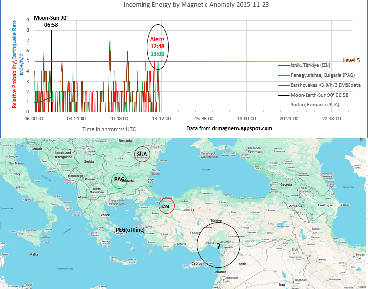 Richard Cordaro tweet media
