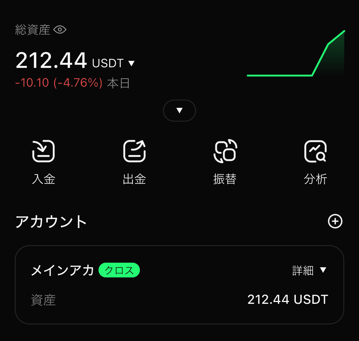 💰edgeX eLP💰

今日の運用成績は0.01%プラス
金額で言うと1.6ドルなので少なw
まぁマイナスでないだけ良しということで

トレードの方はあんまり出来てなくてとりあえずプラス40ドルくらいで $MARU が90枚くらい増えた！

適当ロング作戦今の所成功中やな💵

<a href="/edgeX_exchange/">edgeX🦭</a> <a href="/edgeXMaru/">Maru.edge 🦭</a>
