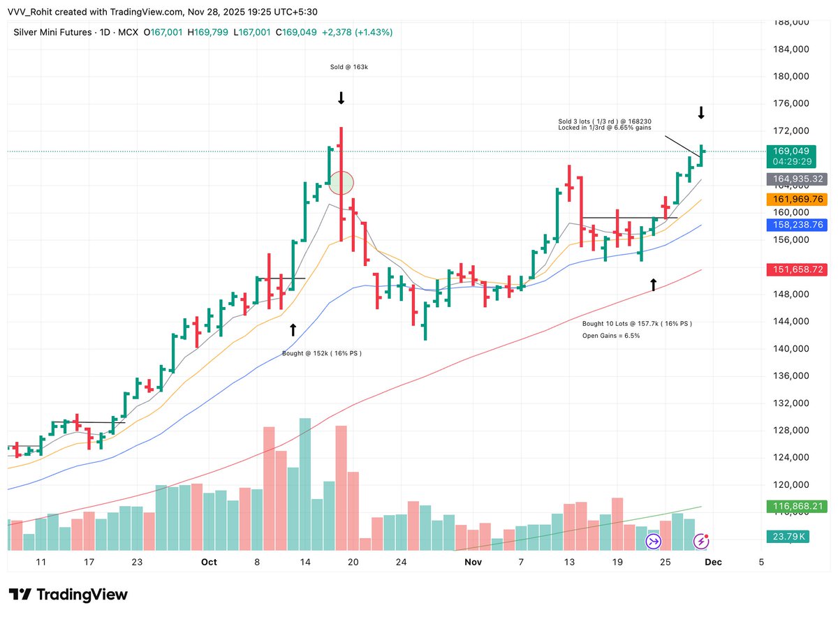 VVVStockAnalyst's tweet image. Good evening friends, 

Thanks for making me feel that the community we have built together is more &quot;loving&quot; than anything else, the immense amount of messages and enquiry about my wellbeing touched me more than i could express in words. I&apos;m recovering but will be posting less…