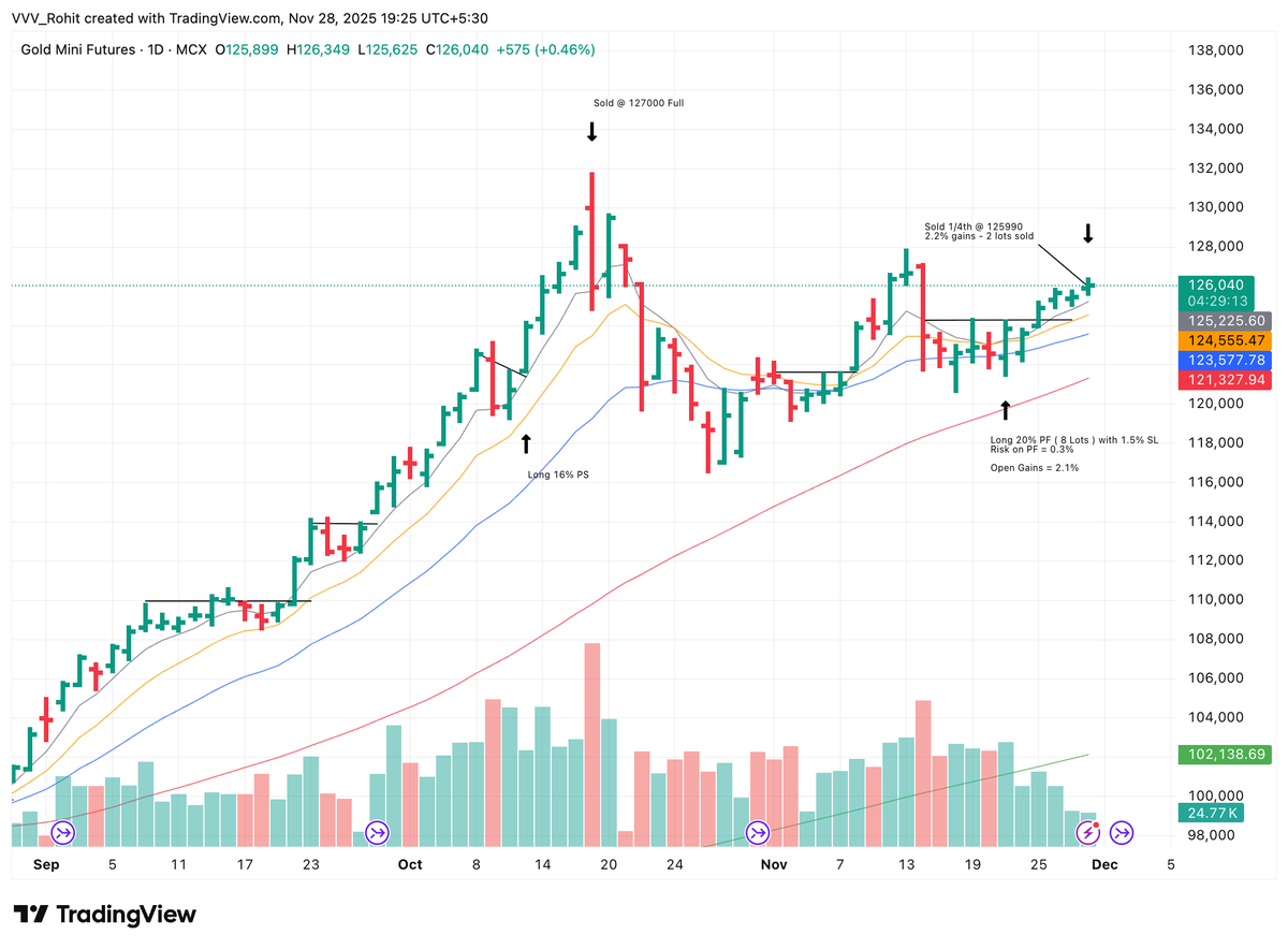 VVVStockAnalyst's tweet image. Good evening friends, 

Thanks for making me feel that the community we have built together is more &quot;loving&quot; than anything else, the immense amount of messages and enquiry about my wellbeing touched me more than i could express in words. I&apos;m recovering but will be posting less…