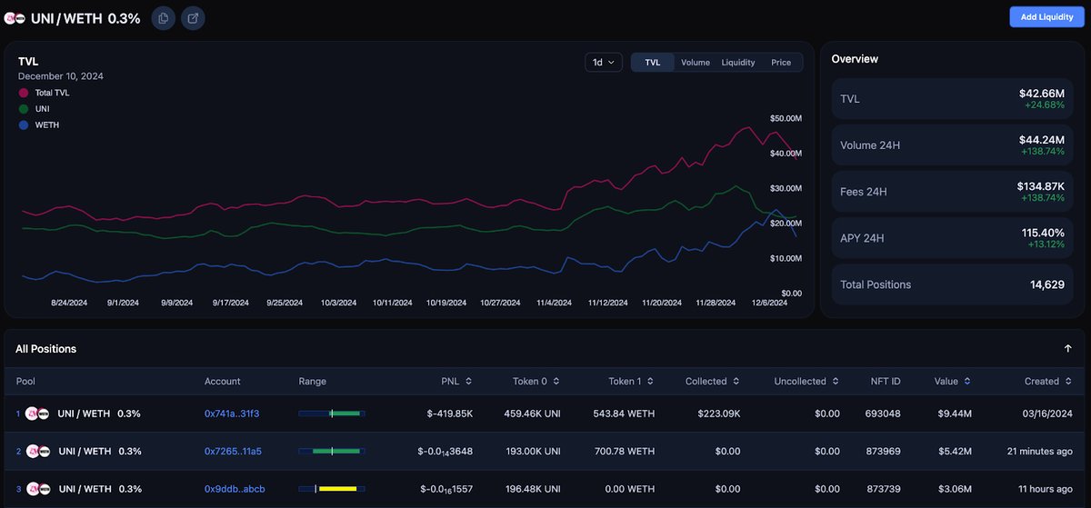AlexKosa1's tweet image. 🧵6/7 ✔️Oku Analytics 📊
Real-time dashboards, token metrics, liquidity insights and chain activity, everything in one place.
If you’re trading, LPing or exploring a new ecosystem, Oku analytics gives you unmatched visibility.
🔗 docs.oku.trade/home/features/…