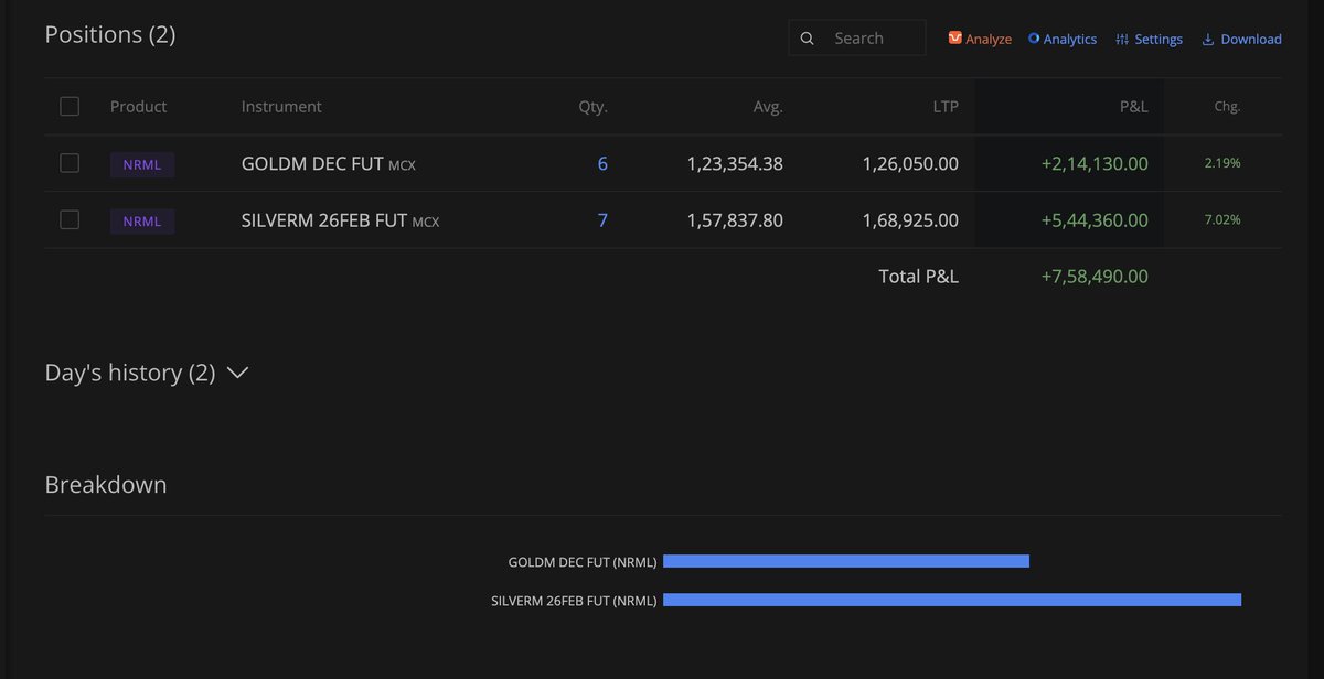 VVVStockAnalyst's tweet image. Good evening friends, 

Thanks for making me feel that the community we have built together is more &quot;loving&quot; than anything else, the immense amount of messages and enquiry about my wellbeing touched me more than i could express in words. I&apos;m recovering but will be posting less…