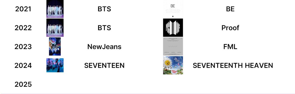 wonwooshhh's tweet photo. SEVENTEEN AOTY &amp; ALOTY 2025, TRUST 🙏🏻 https://t.co/CiT7K6uE0p