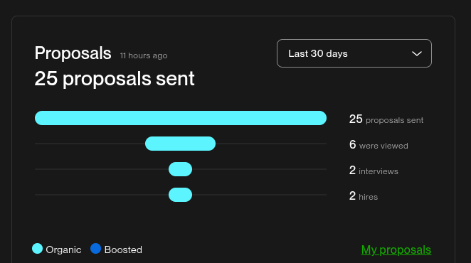 jinnatul_md's tweet image. Painful side of @Upwork 😂

#upwork