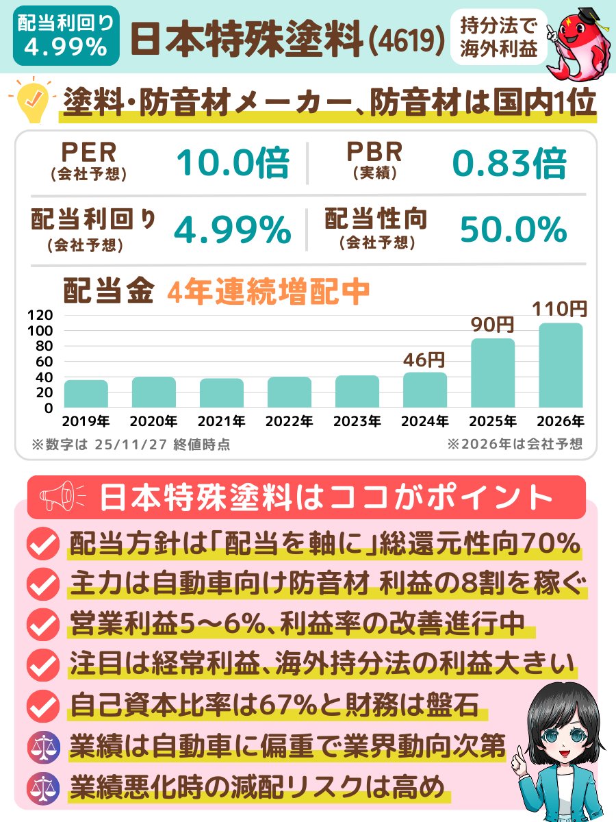 プラズマコイ@9/29高配当株の著書出版📕 (@purazumakoi) / Highlights / X