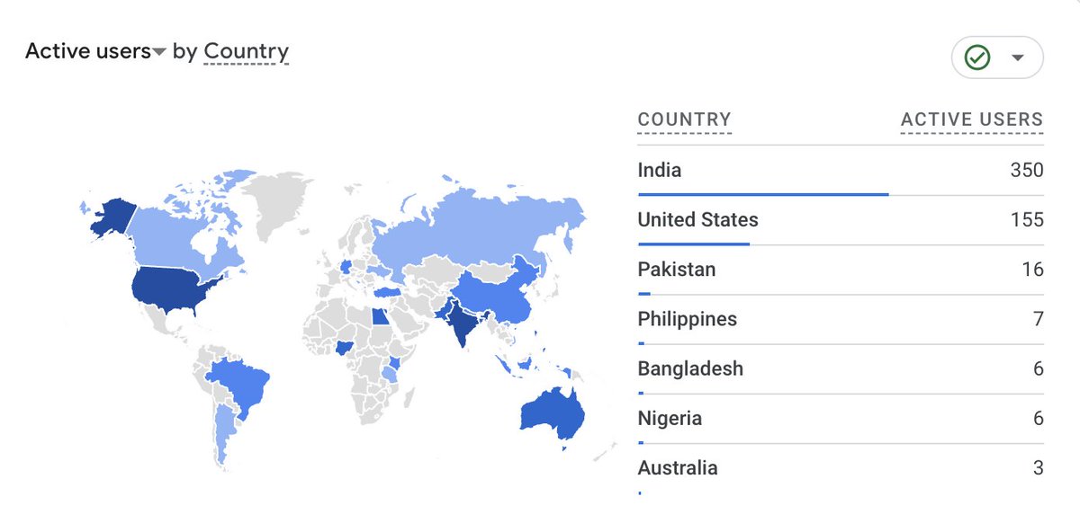 SourabhRajdev2's tweet image. This platform is growing way faster than I expected.
If you’re reading this, you’re still early.
Join before it blows up.
dailyaffairs.org