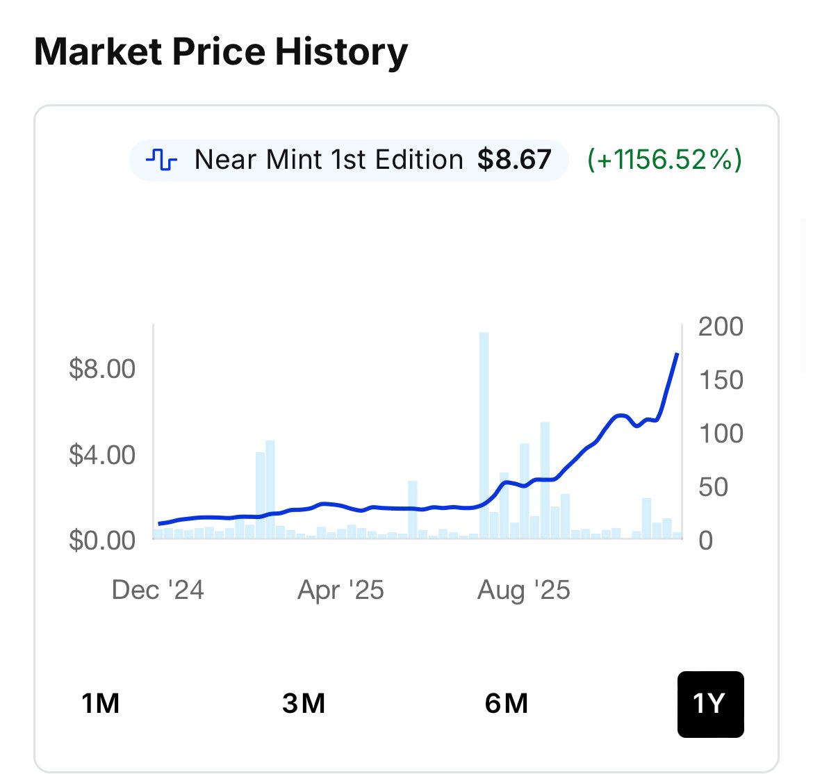 In the past 24 hours Kabuto sales have skyrocketed. More people wanting to hold a piece of history. 

I can’t blame them. Kabuto is King 👑 

Did you listen?