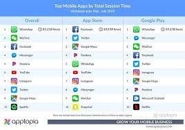 WorkingTheWeb2W's tweet image. These are some of the best tips on how to choose the best App’s for your Smartphone - ow.ly/qb7k50XmKYe