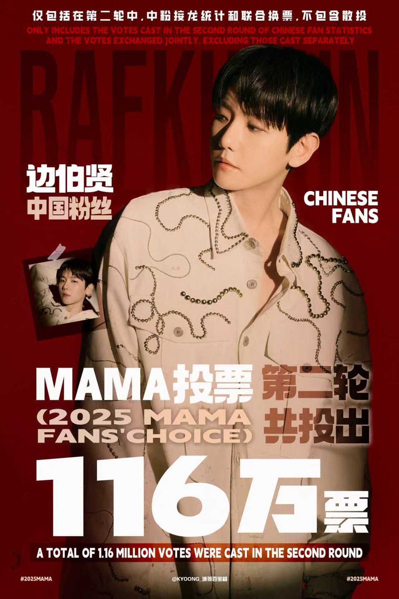 🏆2025 MAMA AWARDS🏆
#BAEKHYUN FAN'S CHOICE MALE

A total of 1.16 million votes cast. Only includes the votes cast in the second round of Chinese fan statistics and the votes exchanged jointly, excluding those cast separately. we love #변백현 

<a href="/BAEKHYUN_INB100/">BAEKHYUN_official</a> 
<a href="/B_hundred_Hyun/">Baekhyun_EXO</a>