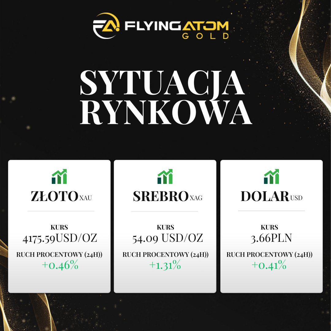 FlyingatomGold's tweet photo. Złoto, srebro oraz dolar - wszystko wskazuję na to, że zakończą tydzień notowaniami na zielono.🆙

Dzisiejszy ruch cenowy to:
🔹 Złoto: +0,46%
🔹 Srebro: +1,31%
🔹 Dolar: +0,41% https://t.co/xkESGUbvML