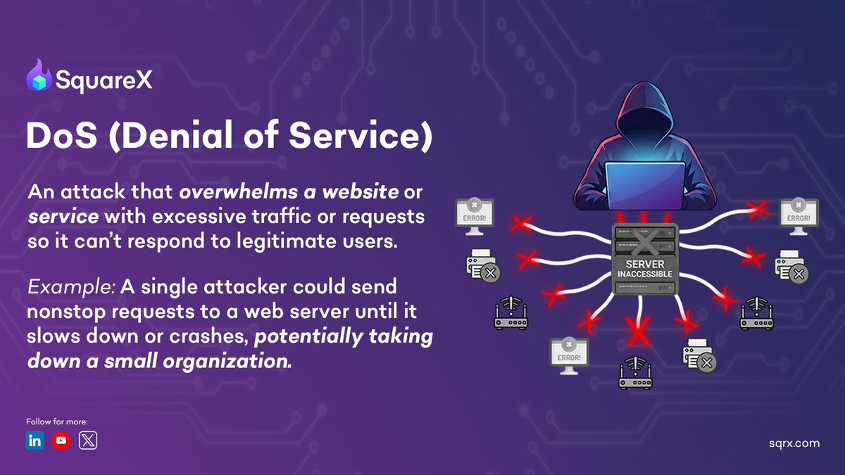 getsquarex's tweet image. DoS (Denial of Service) - An attack that overwhelms a website or service with excessive traffic or requests

#cyberattack #hacker #servers #spam