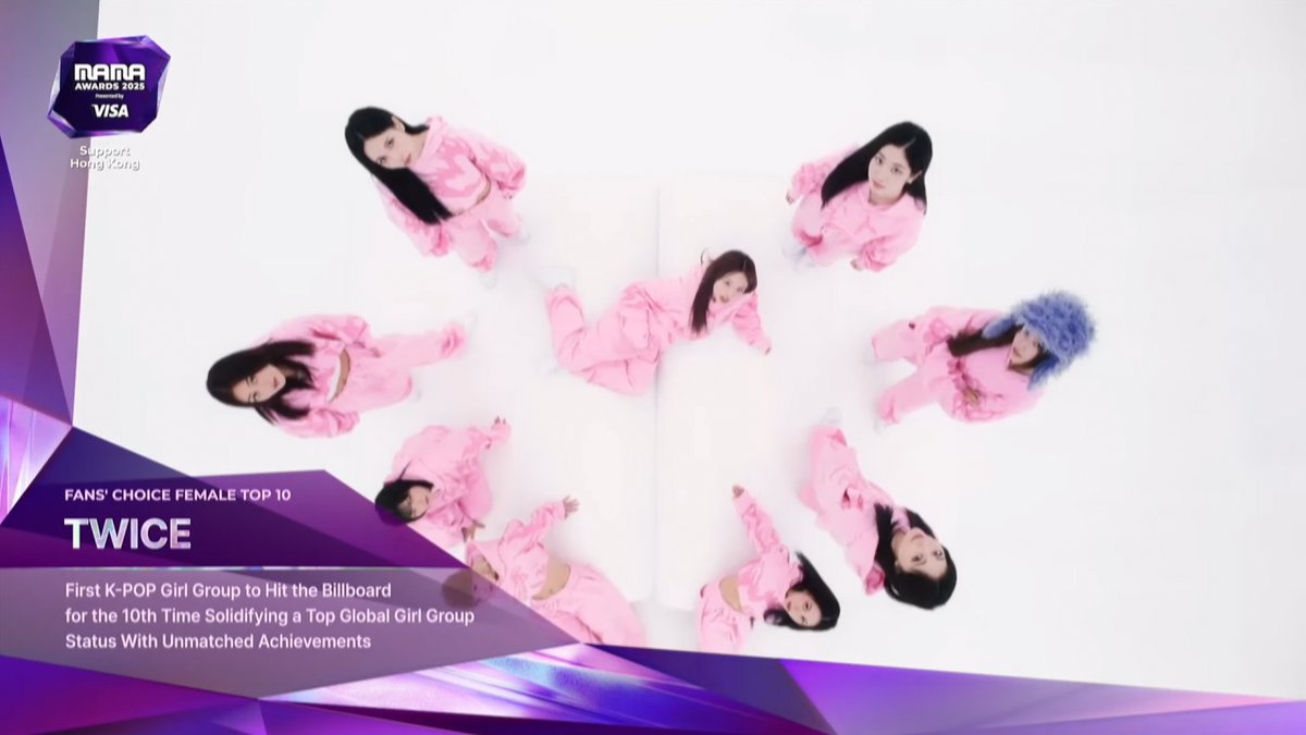 godmitzu's tweet image. TWICE WON THE FANS&apos; CHOICE FEMALE TOP 10 AWARD AT THE 2025 MAMA AWARDS! 🏆🎉